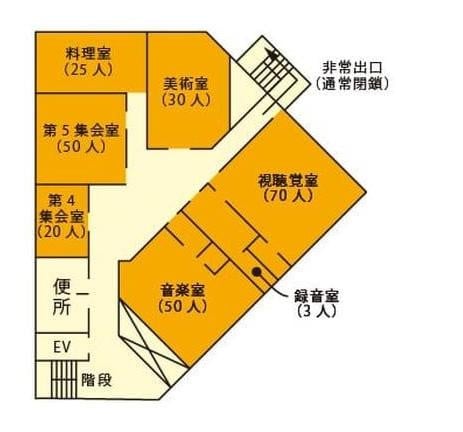 楠葉生涯学習市民センター３階案内図