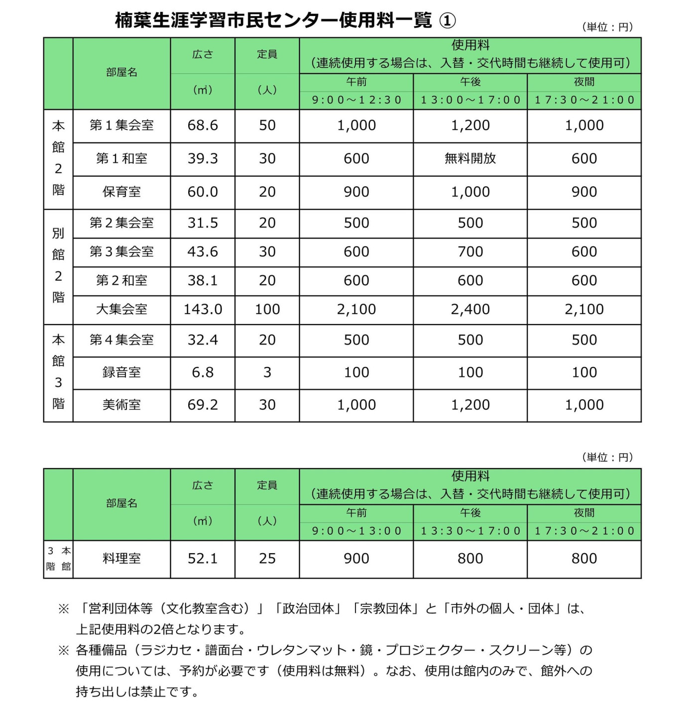 楠葉生涯学習市民センター使用料一覧①