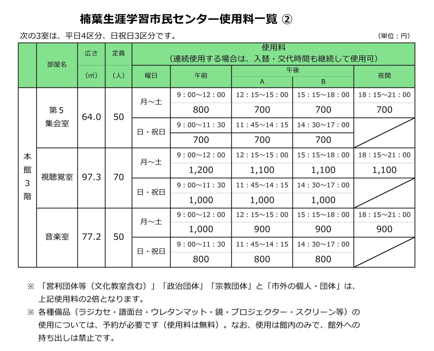 楠葉生涯学習市民センター使用料一覧②