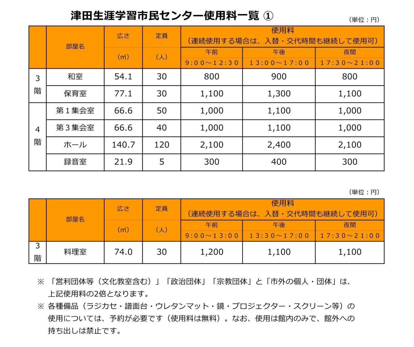 津田生涯学習市民センター使用料一覧①