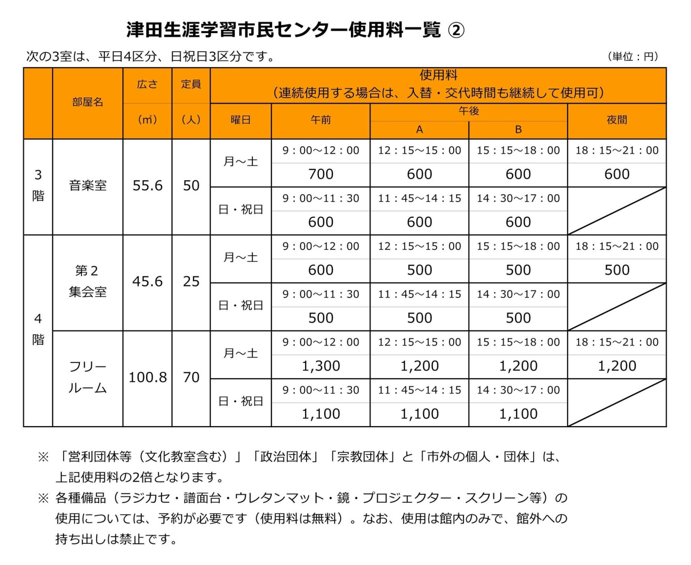 津田生涯学習市民センター使用料一覧②