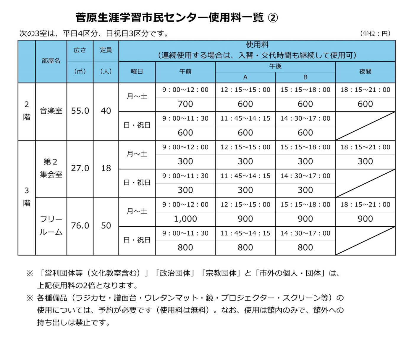 菅原生涯学習市民センター使用料一覧②