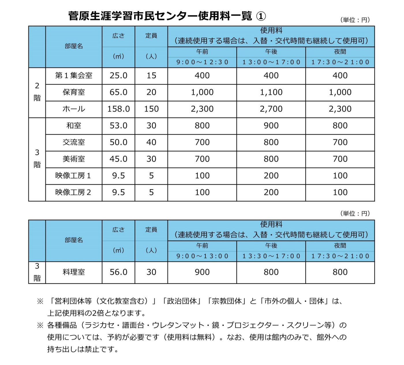 菅原生涯学習市民センター使用料一覧①