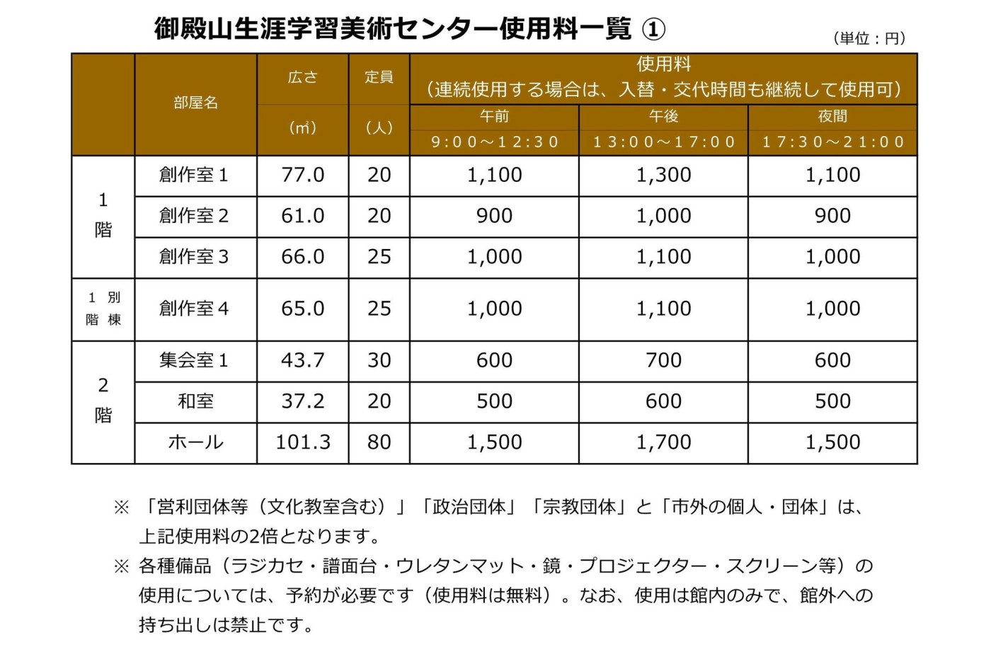 御殿山生涯学習美術センター使用料一覧①